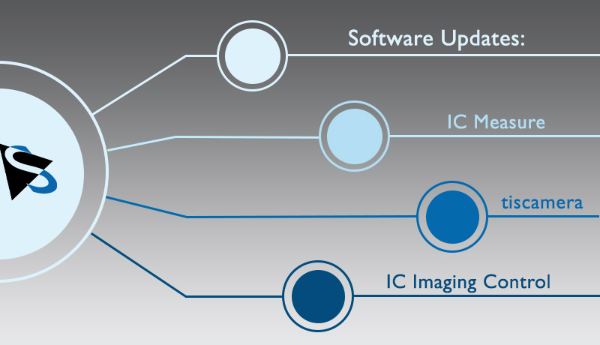 Software update软件更新